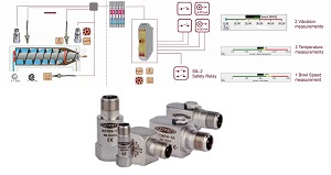 Types of vibration sensors  